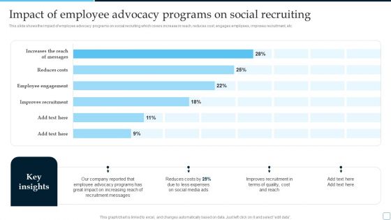 Impact Of Employee Advocacy Programs Tactical Plan To Enhance Social Media Hiring Process Slides PDF