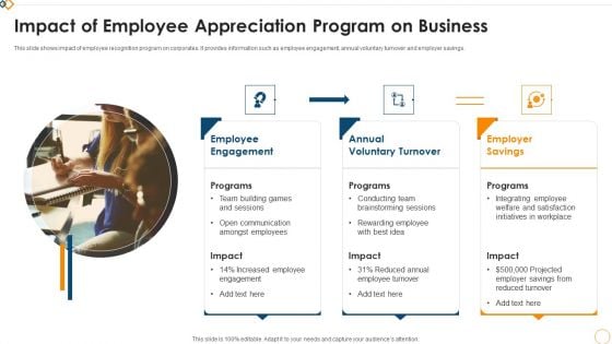 Impact Of Employee Appreciation Program On Business Background PDF