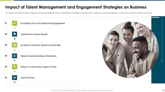 Impact Of Employee Engagement Strategies On Organization Ppt PowerPoint Presentation Complete Deck With Slides