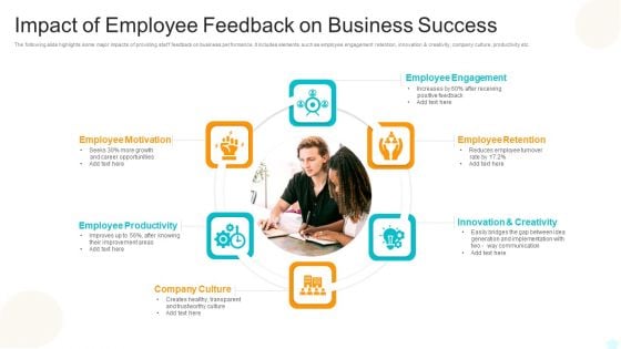 Impact Of Employee Feedback On Business Success Professional PDF