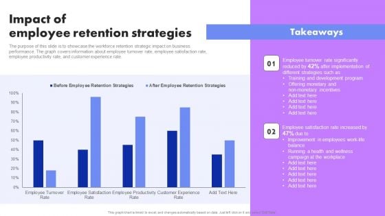 Impact Of Employee Retention Strategies Developing Employee Retention Techniques To Minimize Turnover Rate Rules PDF