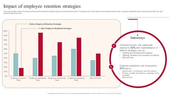 Impact Of Employee Retention Strategies Download PDF