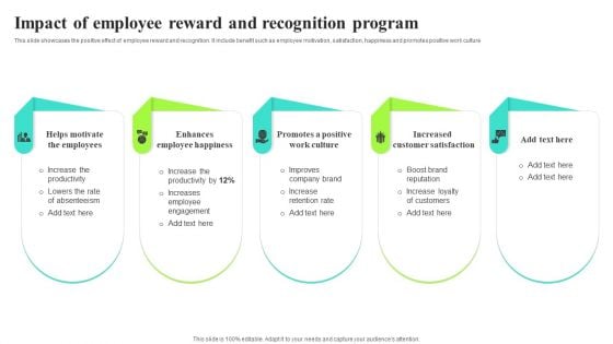 Impact Of Employee Reward And Recognition Program Inspiration PDF