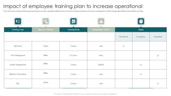 Impact Of Employee Training Plan To Increase Operational Designs PDF