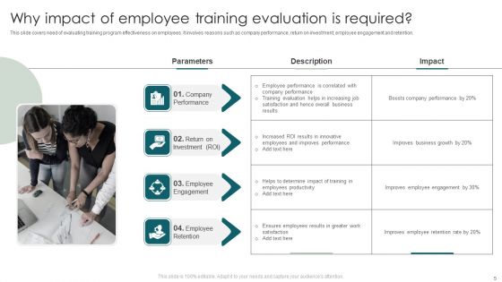 Impact Of Employee Training Ppt PowerPoint Presentation Complete Deck With Slides