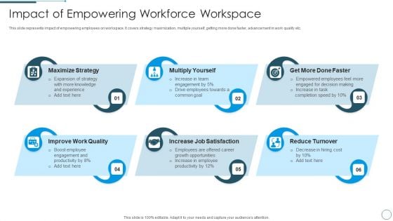 Impact Of Empowering Workforce Workspace Slides PDF