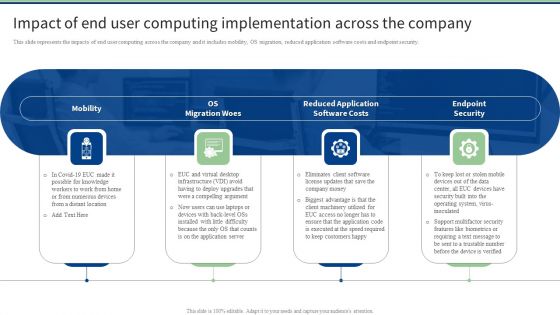 Impact Of End User Computing Implementation Across The Company Infographics PDF Impact Of End User Computing Implementation Across The Company Infographics PDF