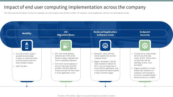 Impact Of End User Computing Implementation Across The Company Infographics PDF