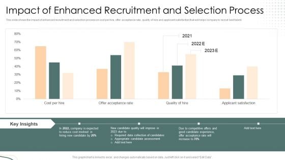 Impact Of Enhanced Recruitment And Selection Process Introduction PDF