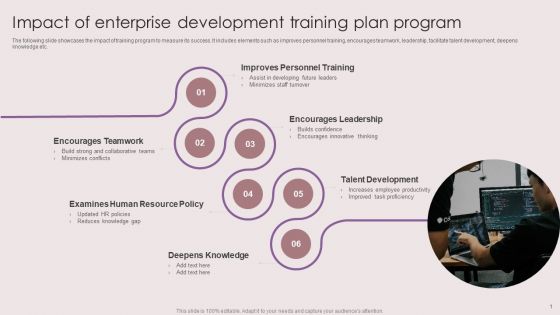 Impact Of Enterprise Development Training Plan Program Ppt Icon Tips PDF