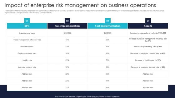 Impact Of Enterprise Risk Management On Business Operations Topics PDF