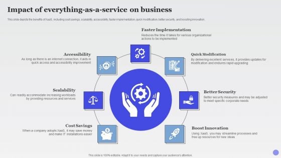 Impact Of Everything As A Service On Business Xaas Cloud Computing Models Ppt PowerPoint Presentation Infographic Template Grid PDF Impact Of Everything As A Service On Business Xaas Cloud Computing Models Ppt PowerPoint Presentation Infographic Template Grid PDF