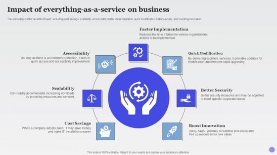 Impact Of Everything As A Service On Business Xaas Cloud Computing Models Ppt PowerPoint Presentation Infographic Template Grid PDF