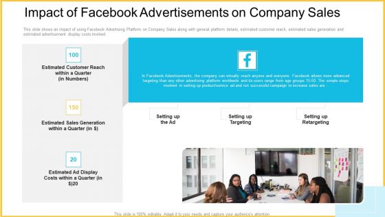 Impact Of Facebook Advertisements On Company Sales Background PDF