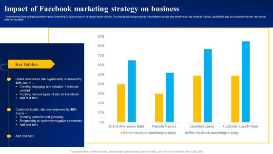 Impact Of Facebook Marketing Strategy On Business Ppt PowerPoint Presentation File Example File PDF