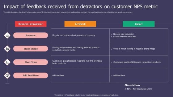 Impact Of Feedback Received From Detractors On Customer NPS Metric Ppt Inspiration Visuals PDF