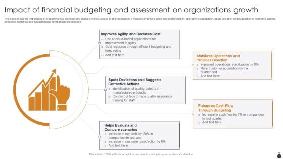 Impact Of Financial Budgeting And Assessment On Organizations Growth Mockup PDF