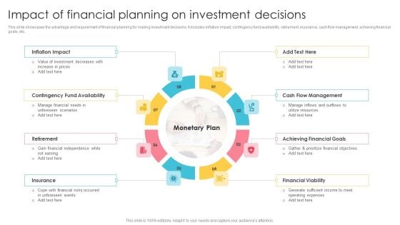 Impact Of Financial Planning On Investment Decisions Summary PDF Impact Of Financial Planning On Investment Decisions Summary PDF