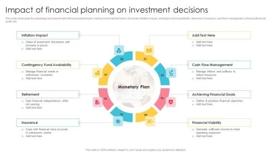 Impact Of Financial Planning On Investment Decisions Summary PDF