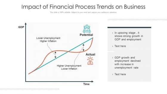 Impact Of Financial Process Trends On Business Ppt PowerPoint Presentation Gallery Picture PDF