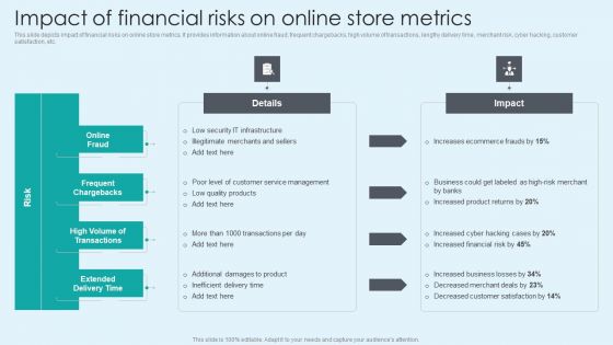 Impact Of Financial Risks On Online Store Metrics Summary PDF