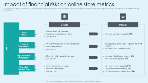 Impact Of Financial Risks On Online Store Metrics Summary PDF Impact Of Financial Risks On Online Store Metrics Summary PDF