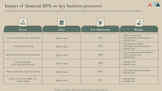 Impact Of Financial Rpa On Key Business Processes Clipart PDF Impact Of Financial Rpa On Key Business Processes Clipart PDF