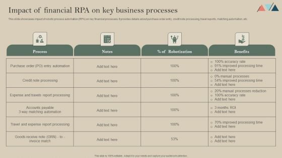 Impact Of Financial Rpa On Key Business Processes Clipart PDF