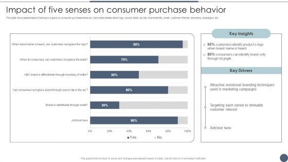 Impact Of Five Senses On Consumer Purchase Behavior Utilizing Emotional And Rational Branding For Improved Portrait PDF