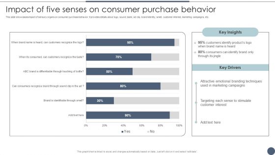 Impact Of Five Senses On Consumer Purchase Behavior Utilizing Emotional And Rational Branding For Improved Portrait PDF