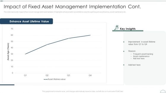 Impact Of Fixed Asset Management Implementation Designs PDF