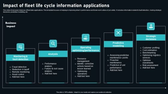 Impact Of Fleet Life Cycle Information Applications Download PDF Impact Of Fleet Life Cycle Information Applications Download PDF