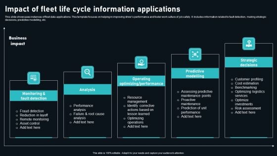 Impact Of Fleet Life Cycle Information Applications Download PDF