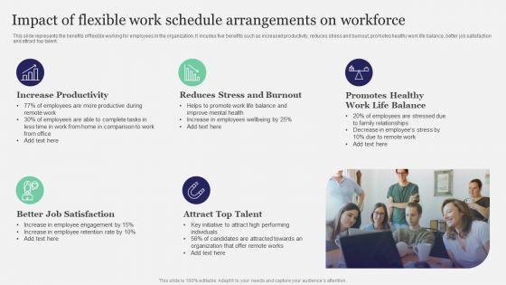 Impact Of Flexible Work Schedule Arrangements On Workforce Introduction PDF