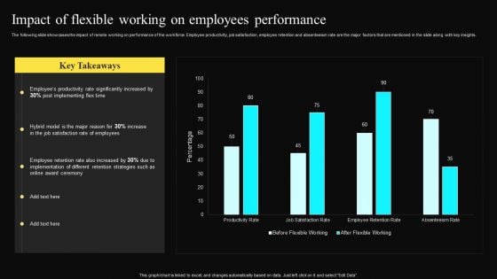 Impact Of Flexible Working On Employees Performance Graphics PDF