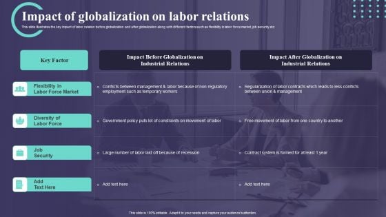 Impact Of Globalization On Labor Relations Ppt PowerPoint Presentation Gallery Graphics Template PDF