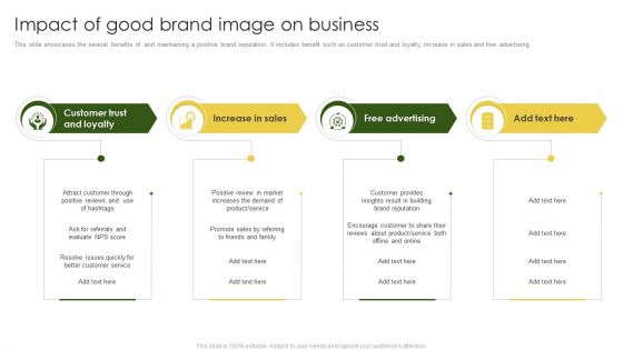 Impact Of Good Brand Image On Business Summary PDF