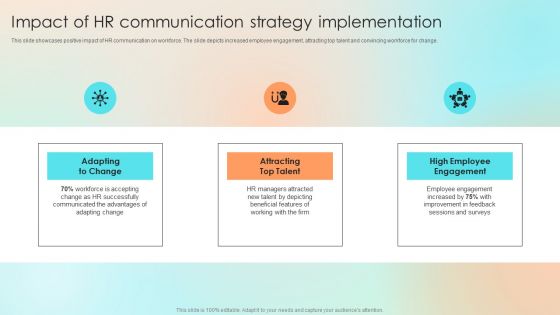Impact Of HR Communication Strategy Implementation Inspiration PDF
