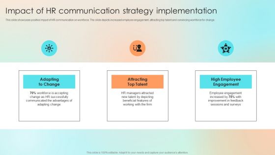 Impact Of HR Communication Strategy Implementation Inspiration PDF Impact Of HR Communication Strategy Implementation Inspiration PDF