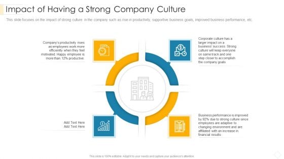 Impact Of Having A Strong Company Culture Mockup PDF