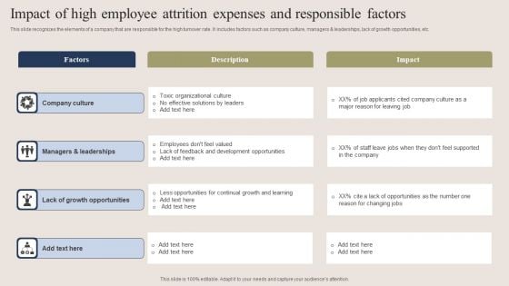 Impact Of High Employee Attrition Expenses And Responsible Factors Demonstration PDF