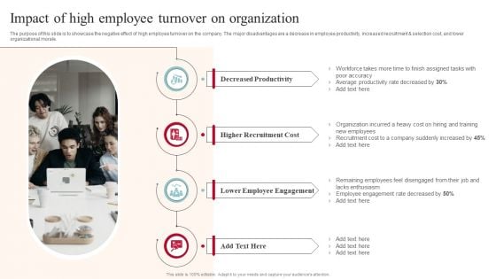 Impact Of High Employee Turnover On Organization Guidelines PDF