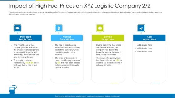 Impact Of High Fuel Prices On XYZ Logistic Company 2 2 Ppt Ideas Template PDF