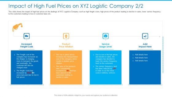 Impact Of High Fuel Prices On XYZ Logistic Company Increased Brochure PDF