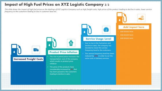 Impact Of High Fuel Prices On XYZ Logistic Company Price Information PDF