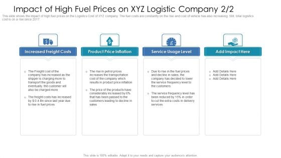 Impact Of High Fuel Prices On XYZ Logistic Company Product Themes PDF