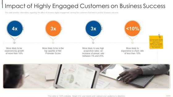 Impact Of Highly Engaged Customers On Business Success Guidelines PDF Impact Of Highly Engaged Customers On Business Success Guidelines PDF