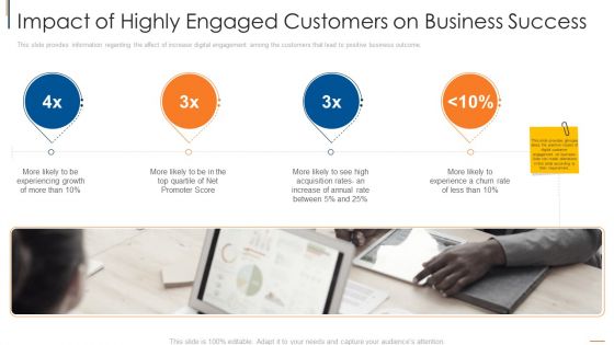 Impact Of Highly Engaged Customers On Business Success Guidelines PDF