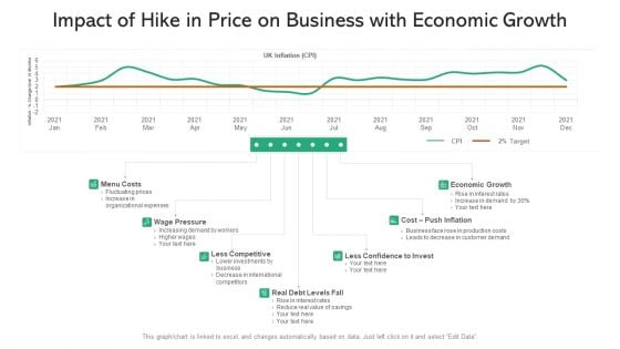 Impact Of Hike In Price On Business With Economic Growth Ppt PowerPoint Presentation Gallery Ideas PDF