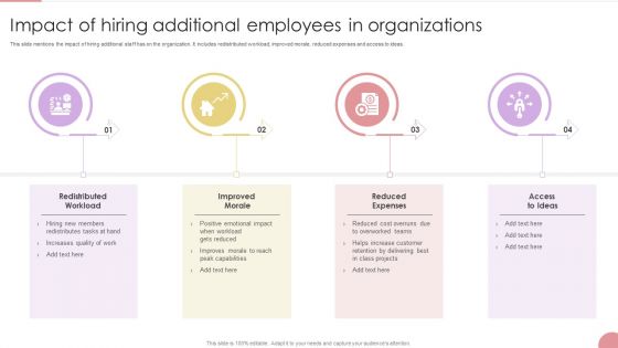 Impact Of Hiring Additional Employees In Organizations Inspiration PDF